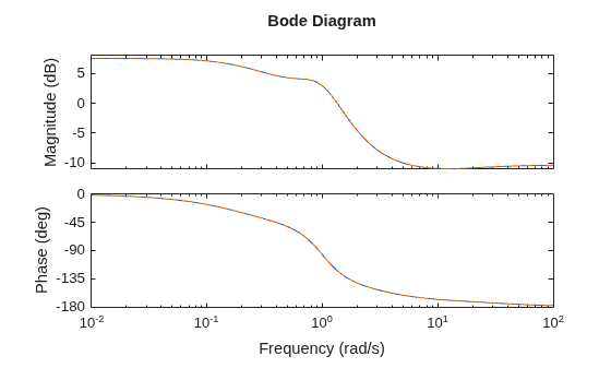 MATLAB figure