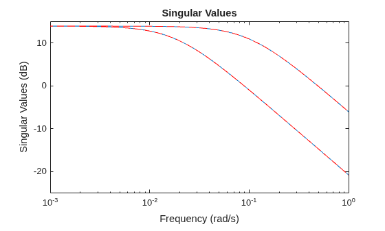 MATLAB figure