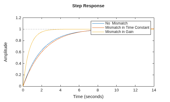MATLAB figure