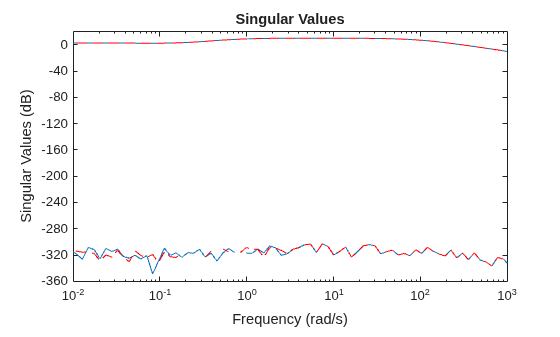 MATLAB figure