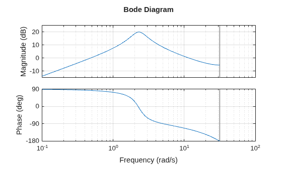 MATLAB figure