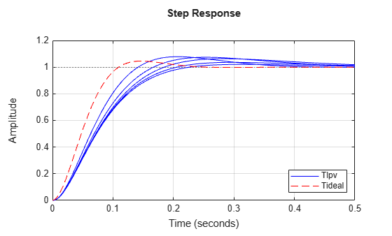 MATLAB figure