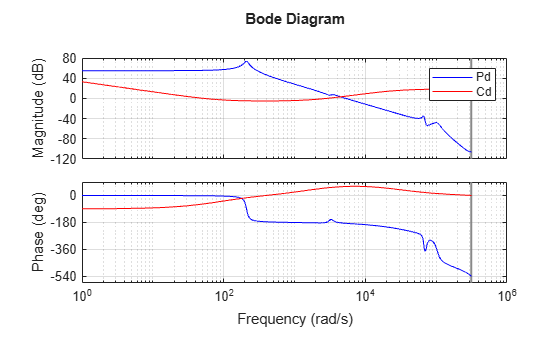MATLAB figure