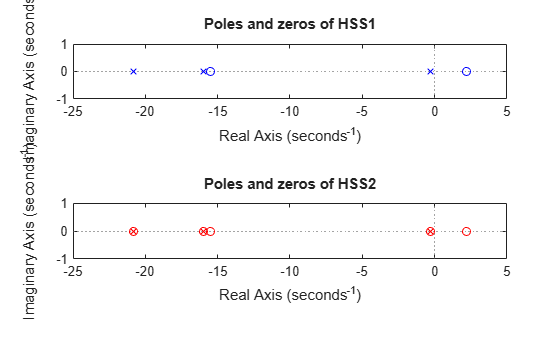MATLAB figure