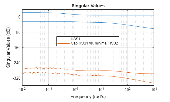 MATLAB figure