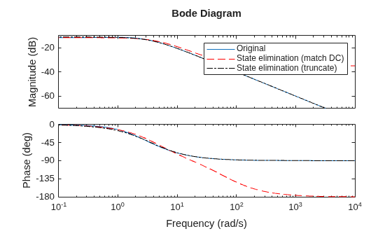 MATLAB figure