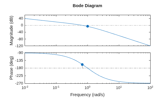 MATLAB figure