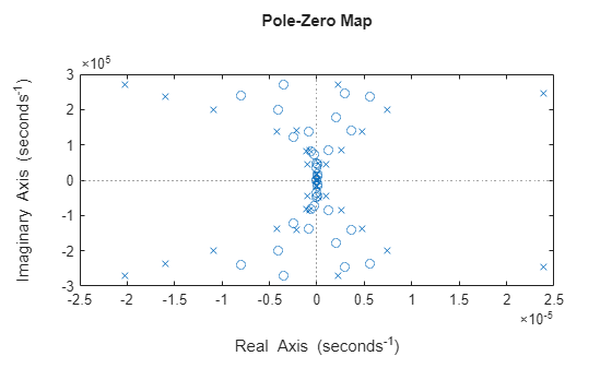 MATLAB figure