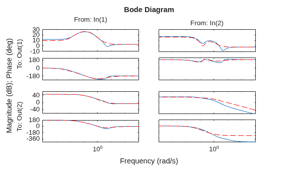 MATLAB figure