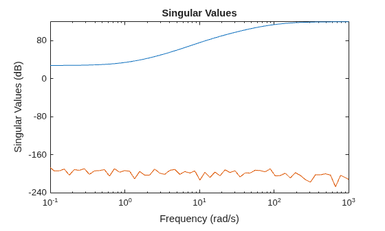MATLAB figure