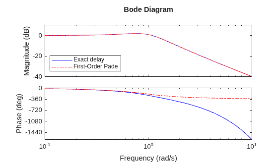 MATLAB figure