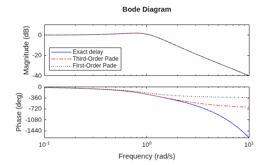 MATLAB figure