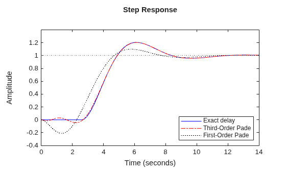 MATLAB figure