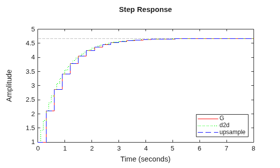 MATLAB figure
