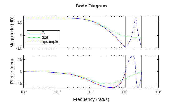 MATLAB figure