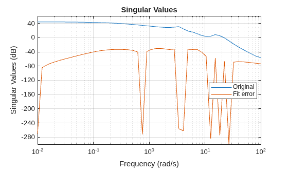 MATLAB figure