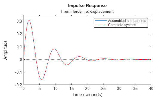 MATLAB figure