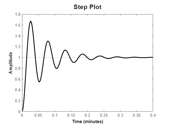 MATLAB figure