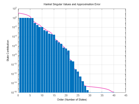 MATLAB figure