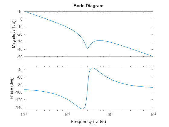 MATLAB figure