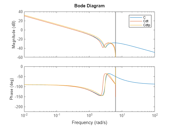 MATLAB figure