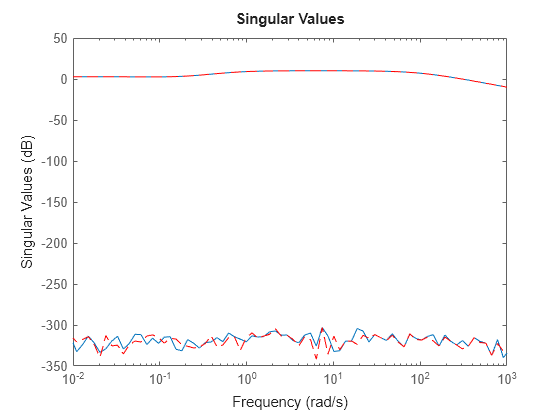 MATLAB figure