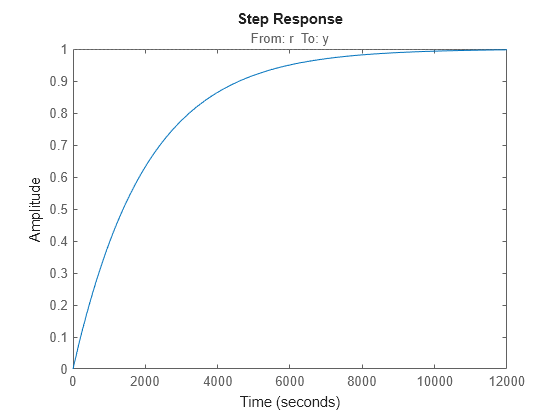 MATLAB figure