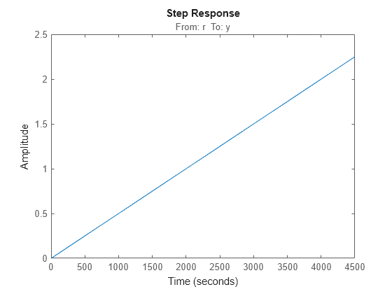 MATLAB figure