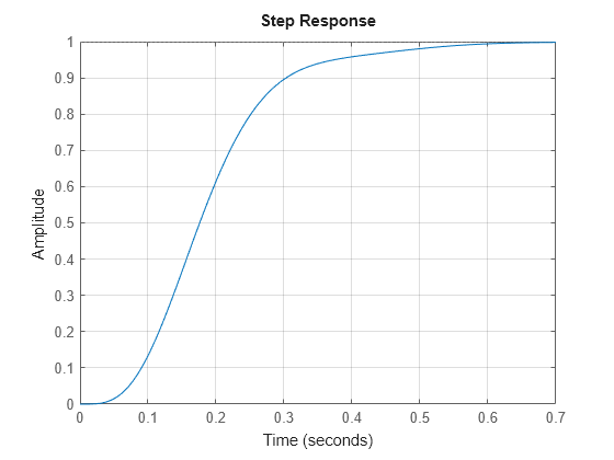 MATLAB figure