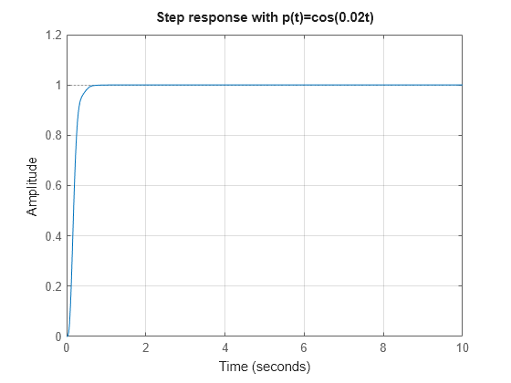 MATLAB figure