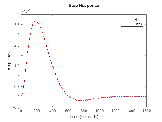 MATLAB figure