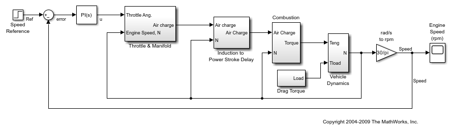 Matlab simulink control design что это