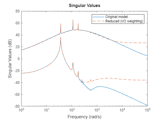 MATLAB figure