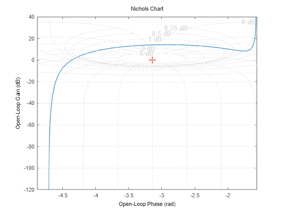 MATLAB figure