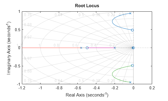 MATLAB figure