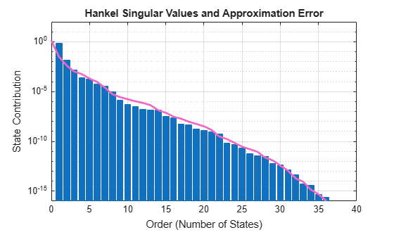 MATLAB figure