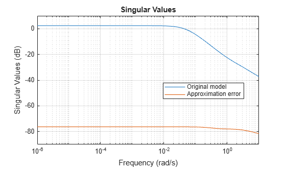 MATLAB figure