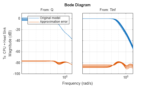 MATLAB figure