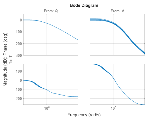 MATLAB figure