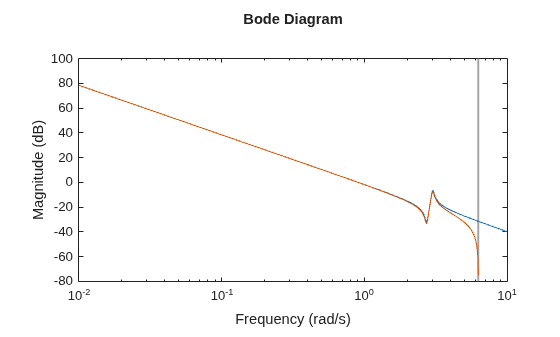 MATLAB figure