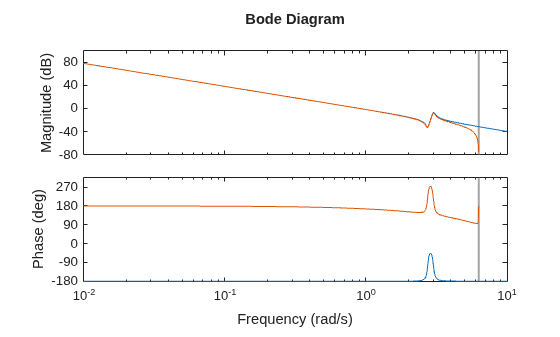 MATLAB figure