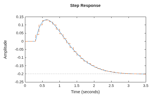 MATLAB figure