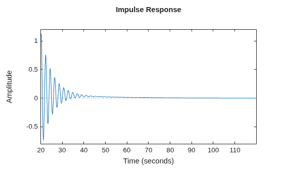 MATLAB figure