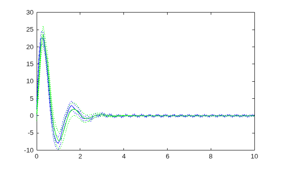 Figure contains an axes object. The axes object contains 6 objects of type line.