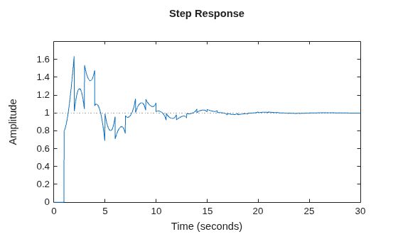 MATLAB figure