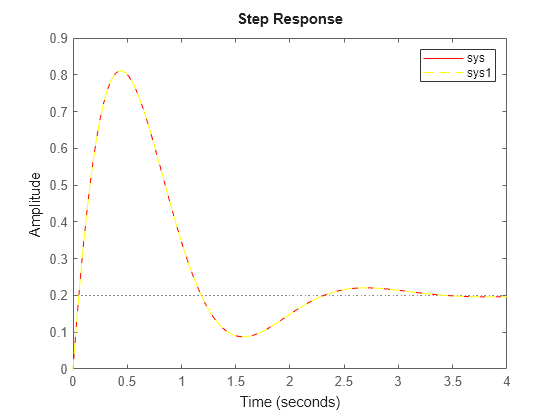 MATLAB figure