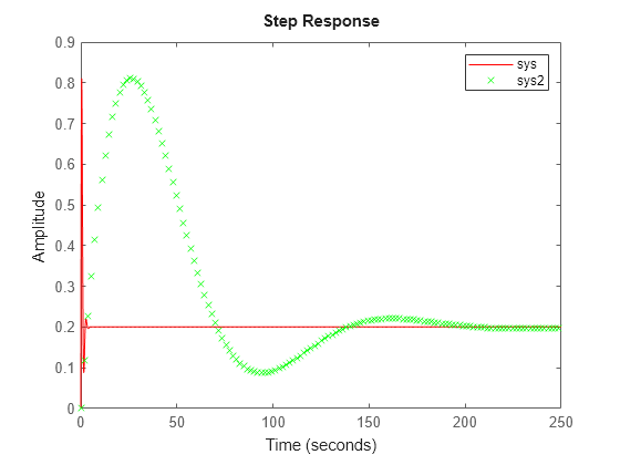 MATLAB figure