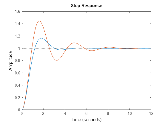 MATLAB figure