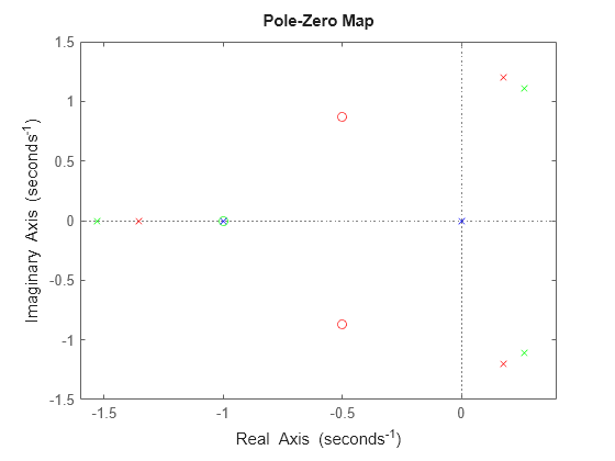 MATLAB figure