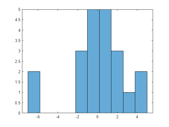 matlab use fitplot to predict y values